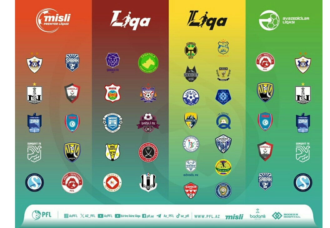 Azәrbaycan futbolunda son 29 ilin rekordu
