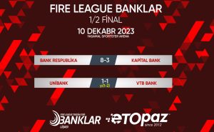 Banklar Liqasında finalçılar bəlli oldu 4 Banklar Liqasında finalçılar bəlli oldu