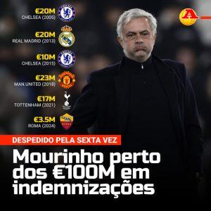 Mourinyo qovulduğuna görə milyonlar qazanıb - FOTO