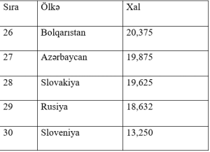 "Qarabağ" Azərbaycana növbəti xalları qazandırdı
