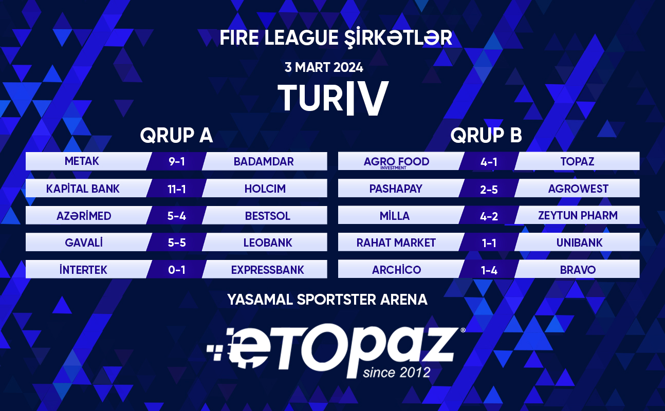 Şirkətlər Liqasında 4-cü tura yekun vuruldu 2 Şirkətlər Liqasında 4-cü tura yekun vuruldu