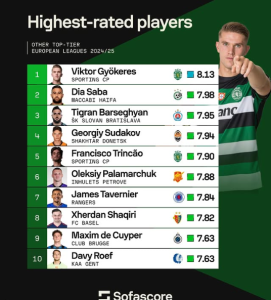Top-5-dən kənarda: Avropanın ən yaxşı futbolçuları 2 Top-5-dən kənarda: Avropanın ən yaxşı futbolçuları