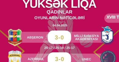 "Azərreyl" qalib gəldi