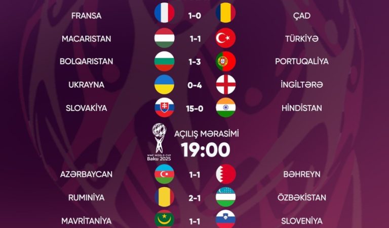 Bakıdakı dünya çempionatında ilk günə yekun vuruldu