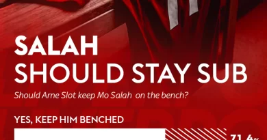 Salah ehtiyatda qalmalıdır? – Sorğunun nəticələri